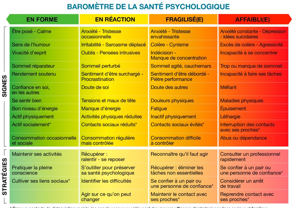 barometre psy