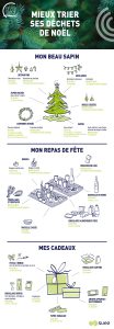 infographie noel 2022