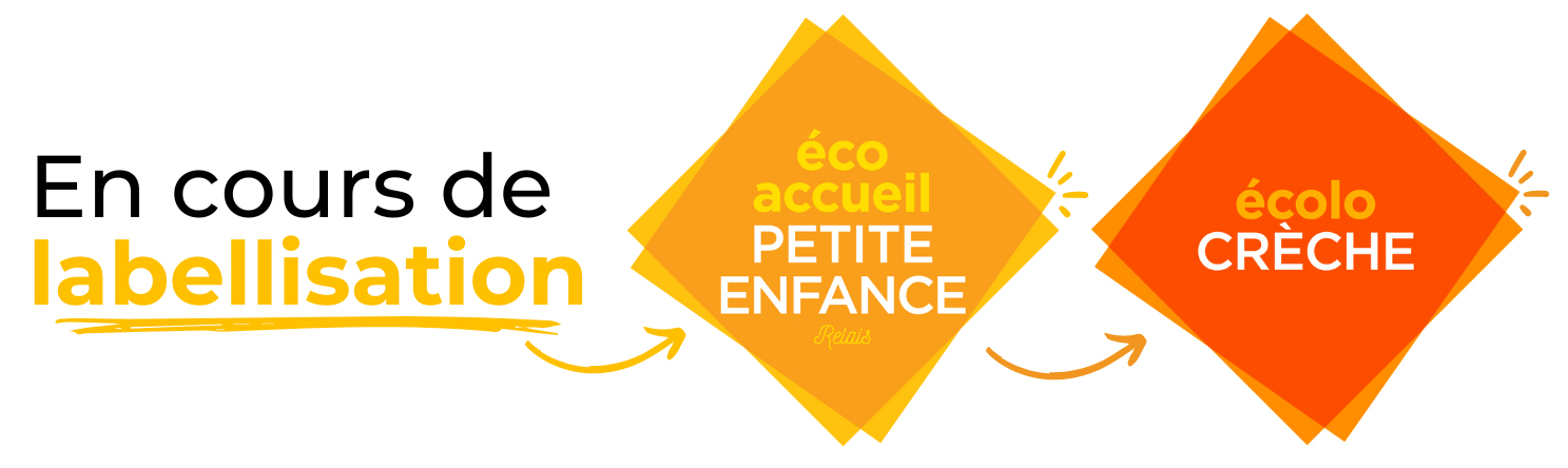 logos ecolo accueil relais petite enfance® en cours de labellisation